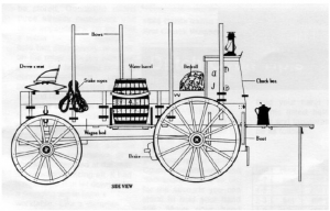 wagon diagram
